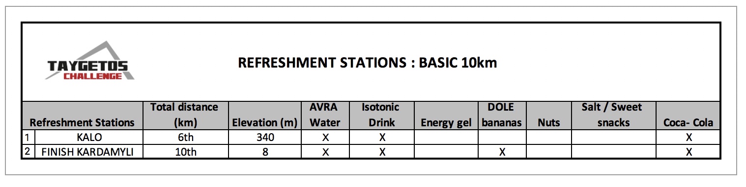 Refreshment Stations Basic 10km