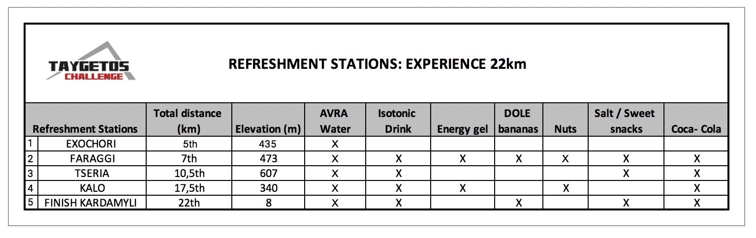 Refreshment Stations Experience 22km