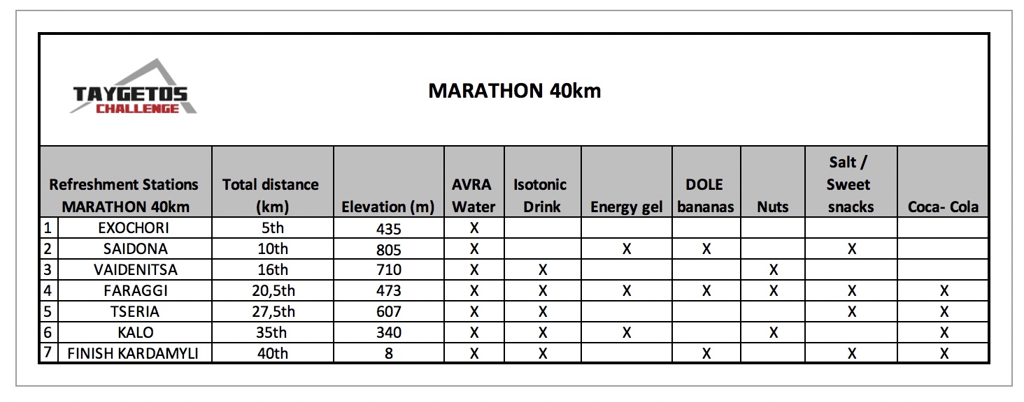 Refreshment Stations Marathon 40km
